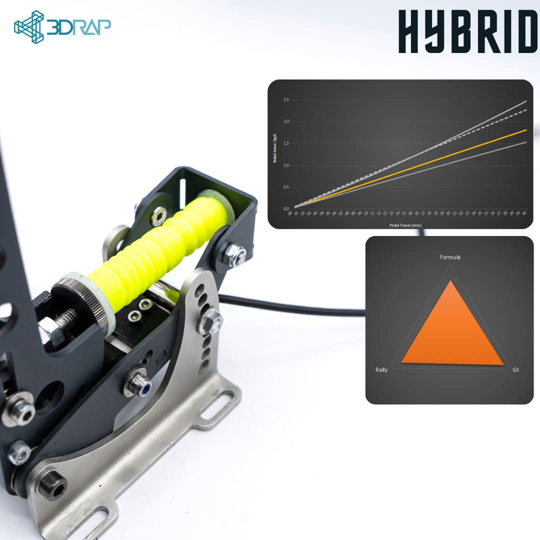 Heusinkveld Sprint – Throttle Mod (PC)