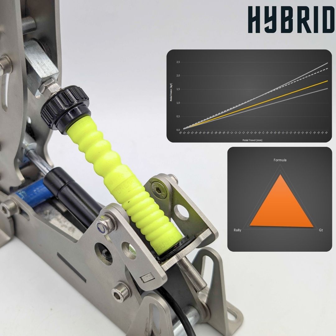 Heusinkveld Ultimate – Throttle Mod (PC)