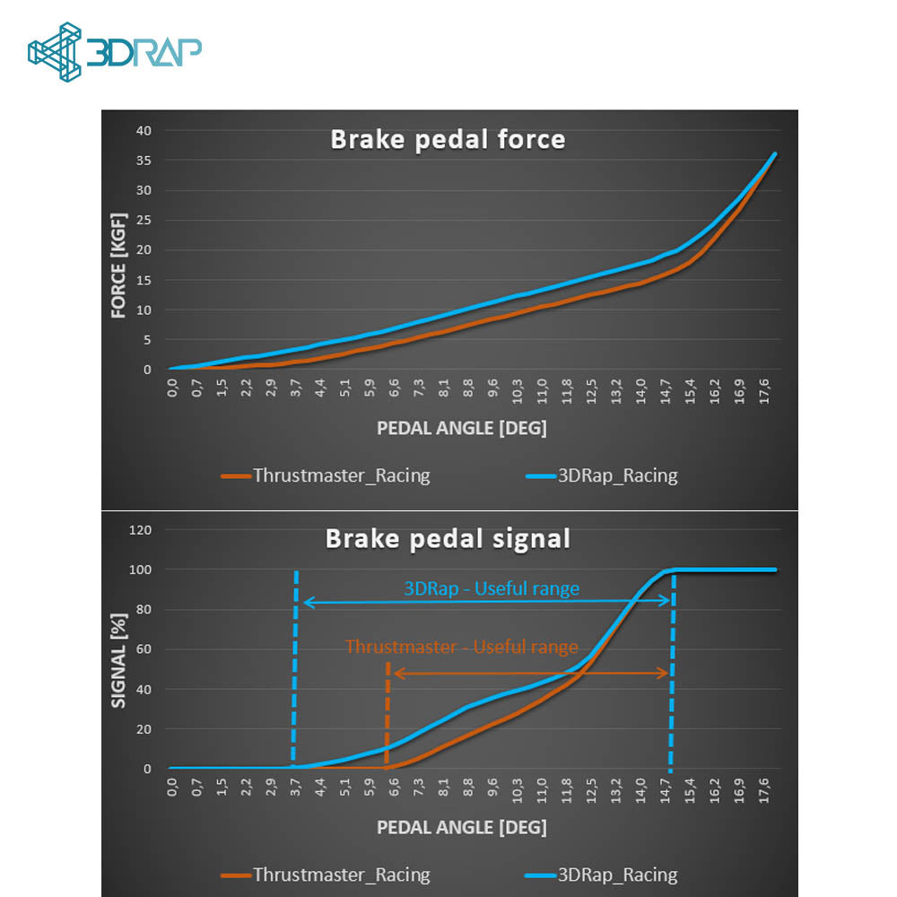 Brake Pedal MOD Single or Extended [Thrustmaster T-LCM] (PC, PS, XBox)